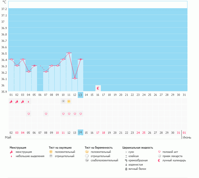 Девоньки! О вчера или сегодня, как думаете. Очень надеюсь на этот цикл...