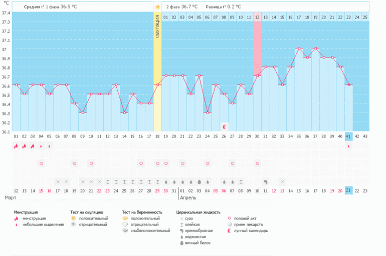 Нужна ваша помощь!!!