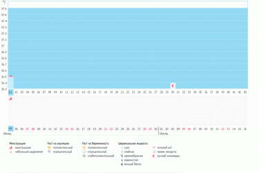 Новый цикл новые надежды!