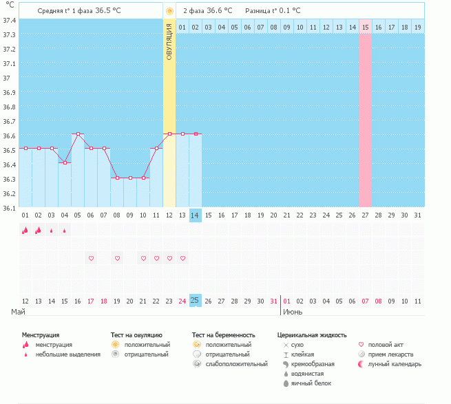 Что с температурой??????????