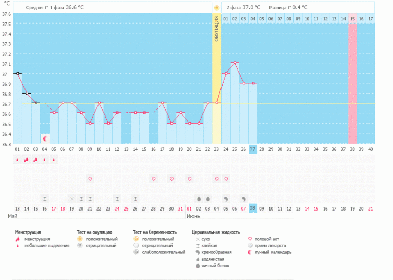 Есть ли шанс ,???Ожидания меня так терзают (посмотрите нормально ли такое падение? ?