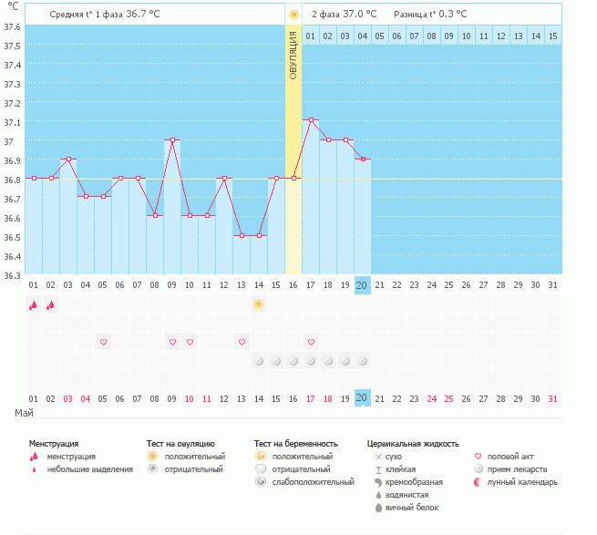 Снова пролет?!