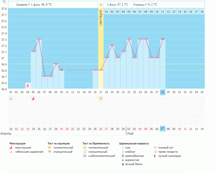 БТ почему так скачет????
