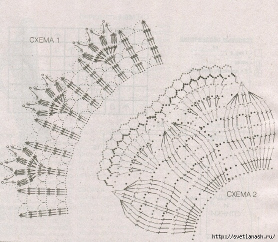 Где начало?