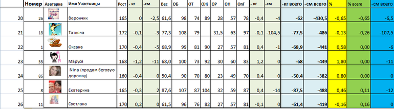 Марафон "8 марта". День 14й.