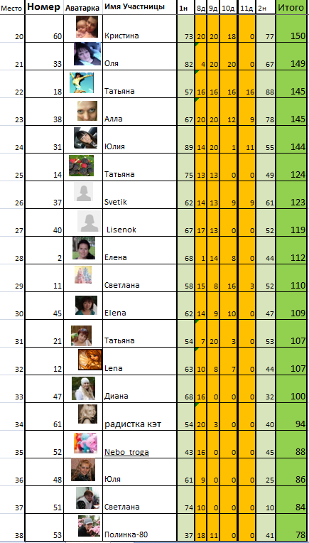 Марафон "8 марта". День 12й.