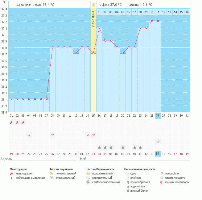 Базальная температура