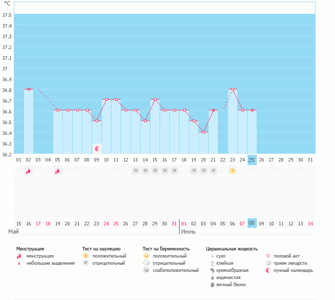 Мог ли тест на о быть ложным?