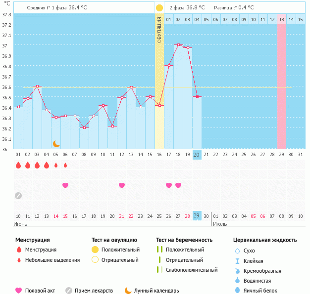 БТ! Начинаю нервничать!!