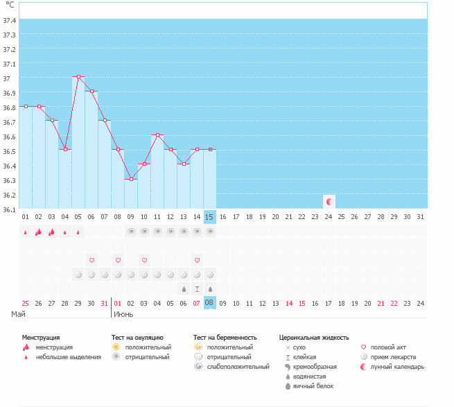 не могу дождаться О