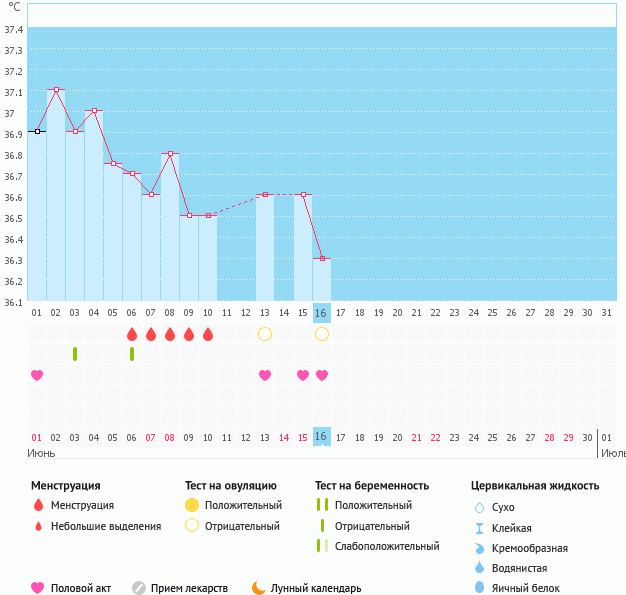 Девочки help с тестами на овуляцию)