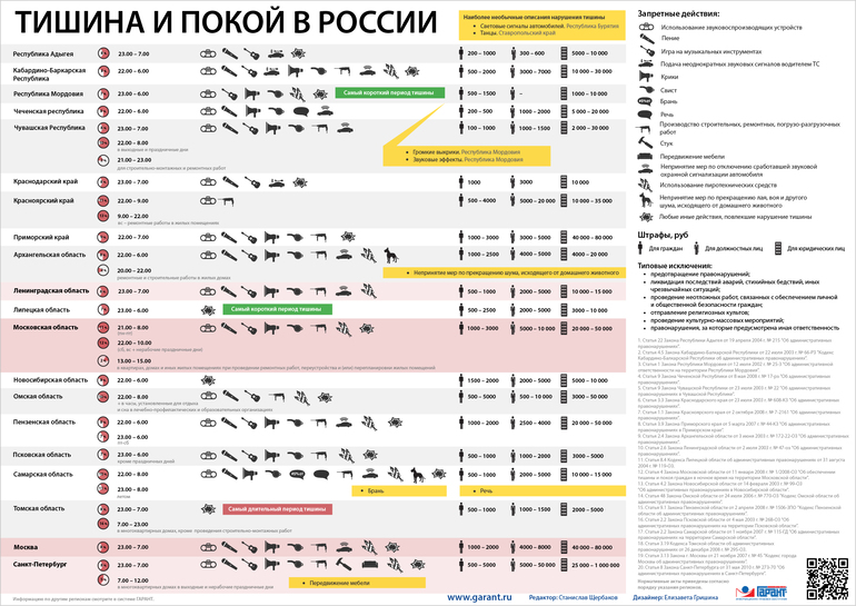 думаю, До какого часа можно производить ремонт в квартире его чувства
