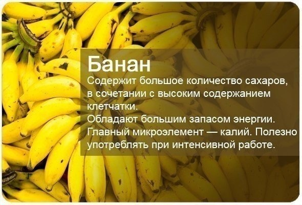 Полезные свойства фруктов