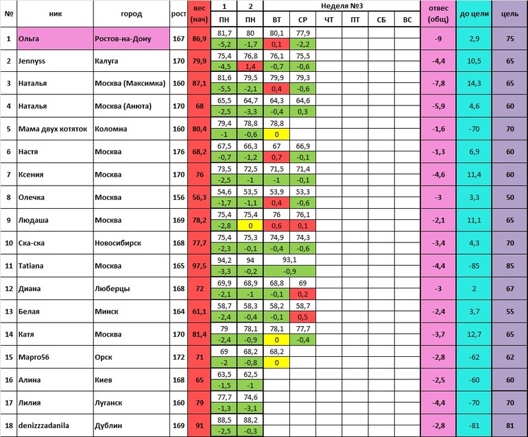 Старт 20.01 3 неделя 4 день