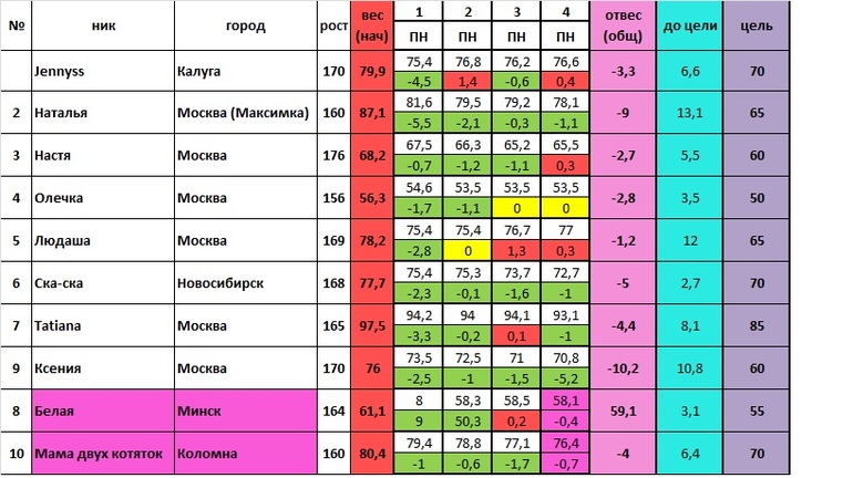 Старт 20.01 ВЫПУСКНОЙ!!