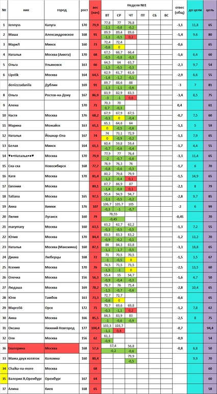 Старт 20.01 4 день 1 недели
