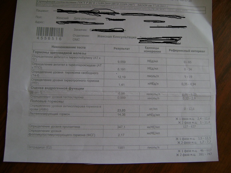 Помогите разобраться с анализами на гормоны.