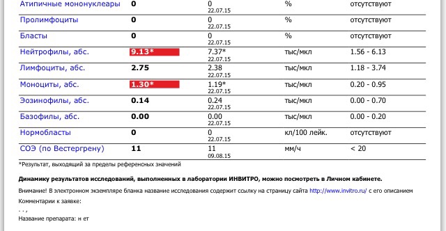 Эозинофилы повышены при беременности