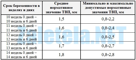 Шейная складка норма таблица по неделям Шейная складка норма таблица по неделям