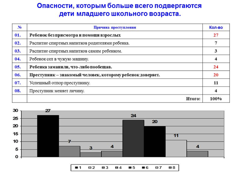 Уроки безопасности