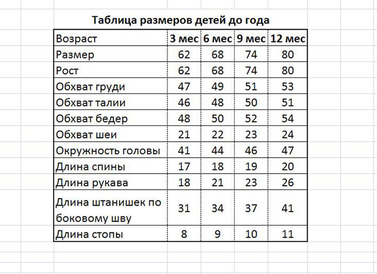 Детские размеры до года для вязания 69