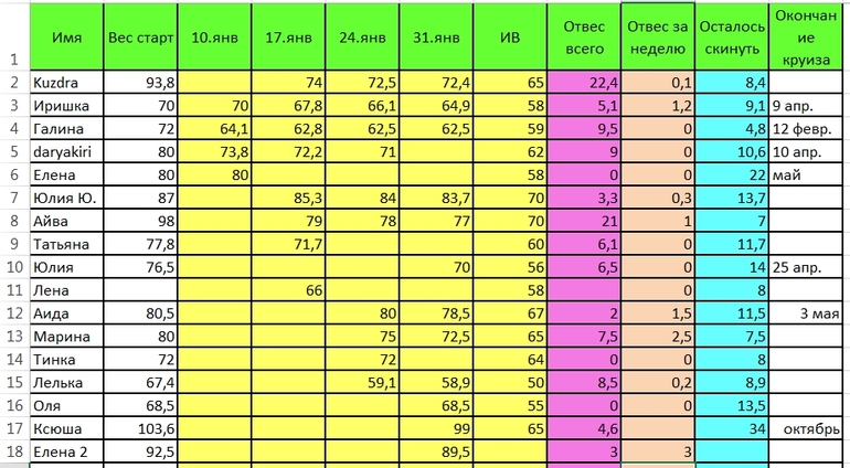 Таблица Дюкан 31 января