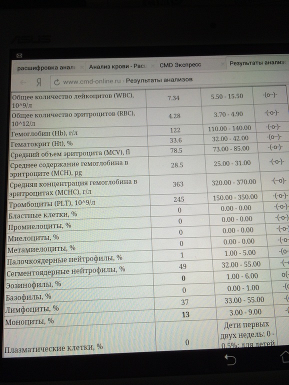 Раз в месяц у ребенка насморк
