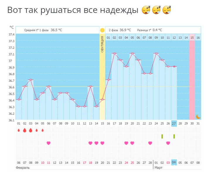 Что есть беременной чтобы не было запоров и вздутия 20