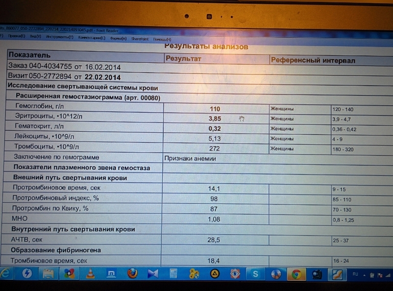 Результаты расширенной гемостазиограммы пришли и есть вопрос?