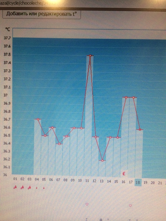 Девочки, что со мной?????