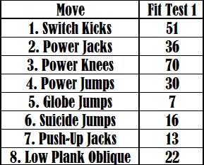 Insanity или Body Revolution?