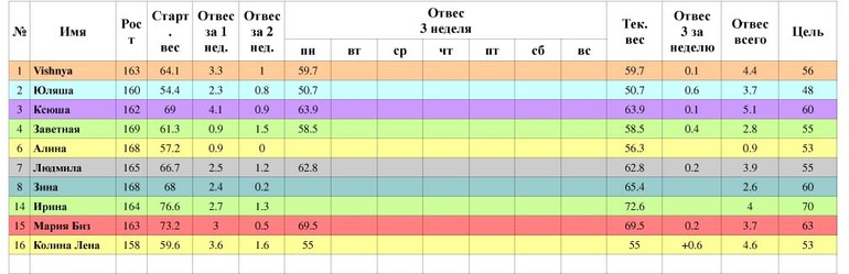 Таблица понедельник 3 неделя(старт 21.04)