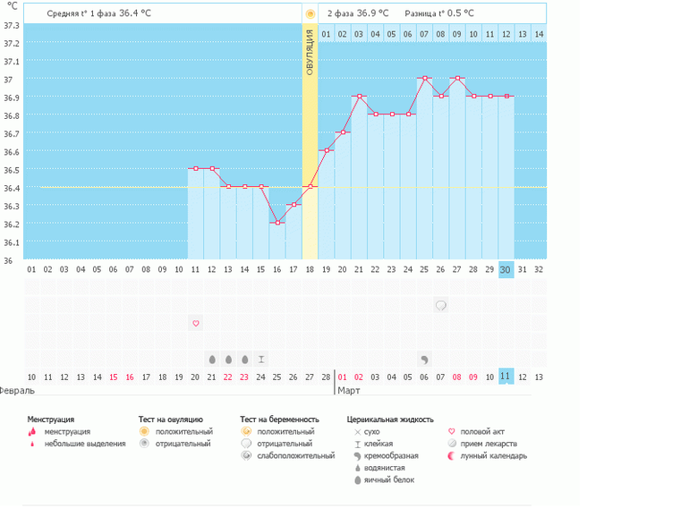 Девочки посмотрите есть ли надежда?