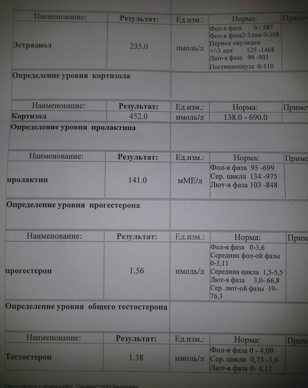 Шаг 2 гормоны