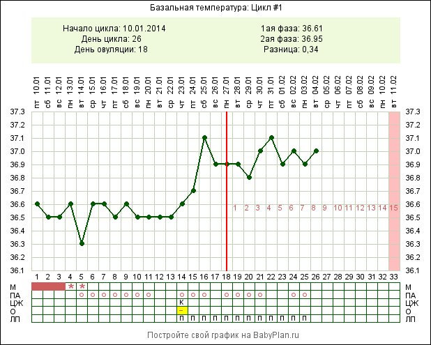 Кто понимает расшифруйте может ли быть Б