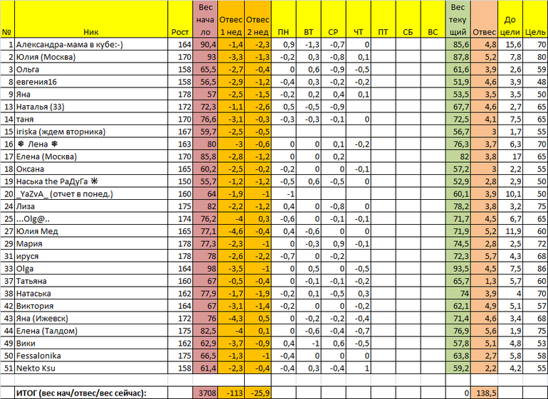 Старт 13/01. Отчет за пятницу 3 недели.