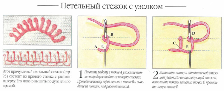 Как называется вышивка