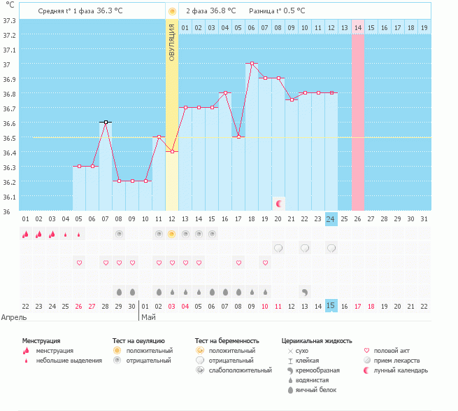 есть надежда?