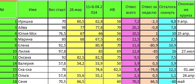 Табличка  Дюкана!