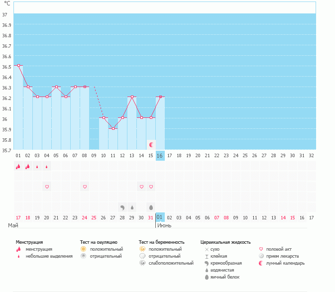 Подскажите по температуре