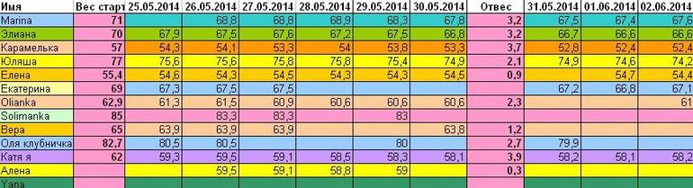 Марафон: 30 дней после майского обжиралова! 03.06