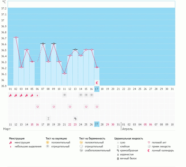 Что такое?( почему бт упала?