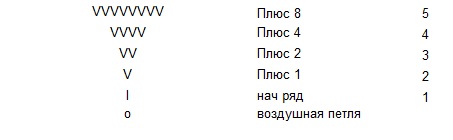 МК по вязанию комбинезона для маленьких крючком