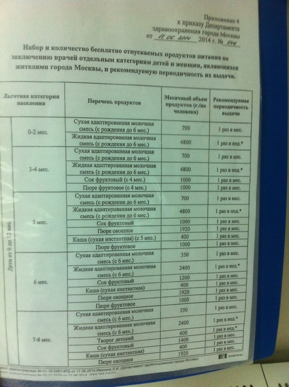 Москва, Новый приказ о молочной кухне - для беременных и детей (продлено до 3 лет)