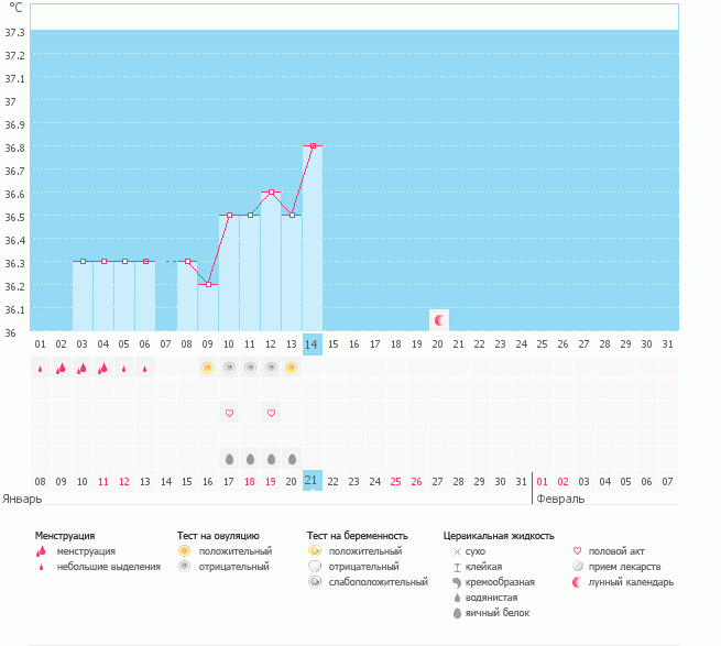 Где линия О?