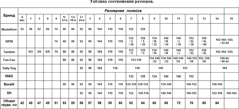 Купальники