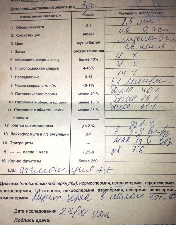 повтор СГ перед приемом....