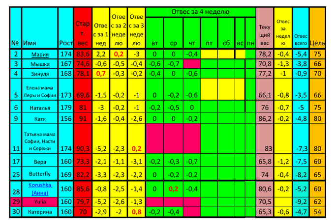 Старт 07.04!!! Пятница четвертой недели!!!