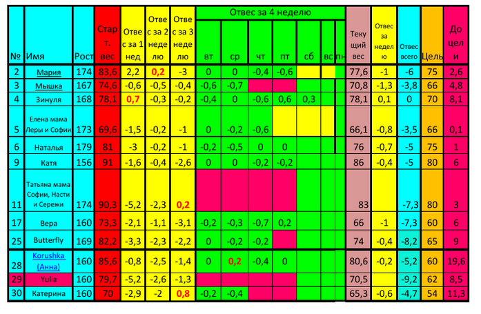 Старт 07,04!!! Суббота Четвертой недели!!!