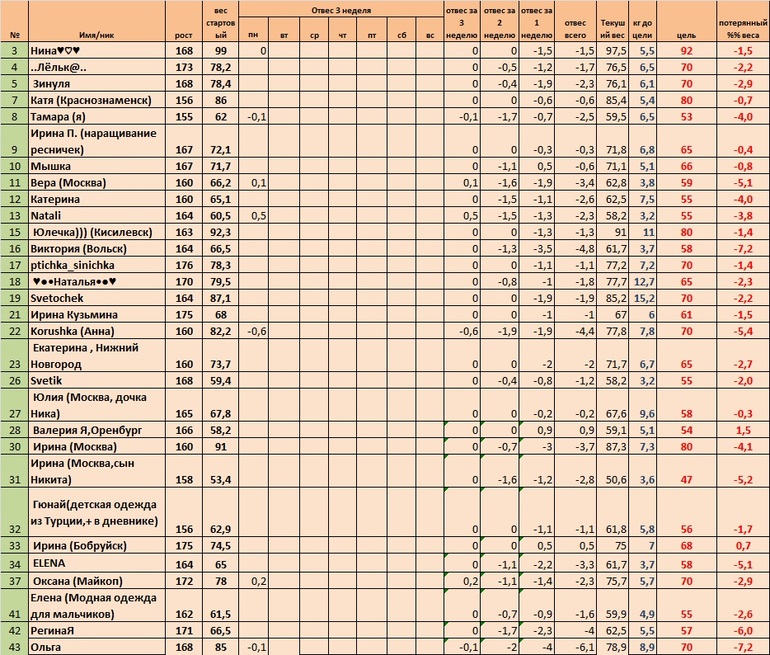 Неделя 3, день 2 (Старт 05.05)